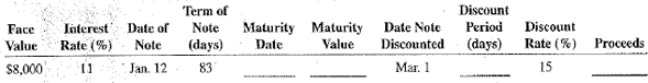 The following interest-bearing promissory notes were discounted at a bank by the payee before maturity. Use the ordinary interest method (360 days) to solve for the missing information.