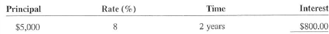 Find the amount of interest on each of the following loans.