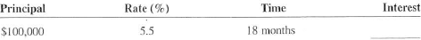 Find the amount of interest on each of the following loans.