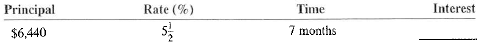 Find the amount of interest on each of the following loans.