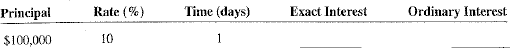 Use the extract interest method (365 days) and the ordinary interest method (360 days) to compare the amount of interest for the following loans.