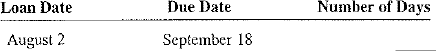 From the following information, determine the number of days of each loan.