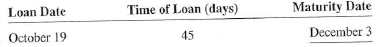 From the following information, determine the maturity of days of each loan.