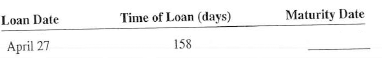 From the following information, determine the maturity of days of each loan.