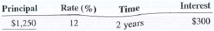Compute the principal for the following loans. Use ordinary interest when time is stated in days.