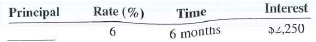 Compute the principal for the following loans. Use ordinary interest when time is stated in days.