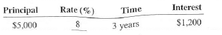 Compute the rate for the following loans. Round answers to the nearest tenth of a percen t ; use ordinary interest when time is stated in days.