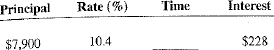 Use the ordinary interest method to compute the time for the following loans. Round answers to the next higher day when necessary.   