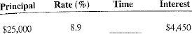 Use the ordinary interest method to compute the time for the following loans. Round answers to the next higher day when necessary.