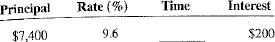 Use the ordinary interest method to compute the time for the following loans. Round answers to the next higher day when necessary.