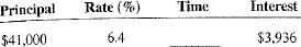 Use the ordinary interest method to compute the time for the following loans. Round answers to the next higher day when necessary.