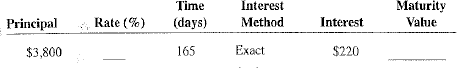 Calculate the missing information for the following loans. Round percents to the nearest each and days to the next higher day when necessary.    