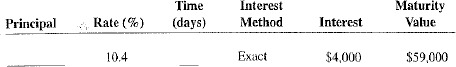 Calculate the missing information for the following loans. Round percents to the nearest each and days to the next higher day when necessary.    