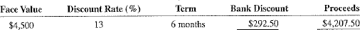 Calculate the bank discount and proceeds for the following simple discount notes. Use the ordinary interest method, 360 days, when applicable.   