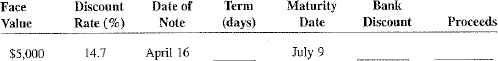 Using ordinary interest, 360 days, calculate the missing information for the following simple discount notes.