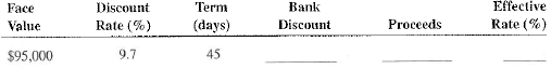 Using ordinary interest, 360 days, calculate the bank discount, proceeds, and effective rate for the following simple discount notes. Round effective rate to the nearest hundredth of a percent.