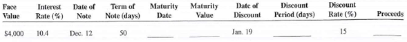 The following interest-bearing promissory notes were discounted at a bank by the payee before maturity. Use the ordinary interest method, 360 days, to calculate the missing information.