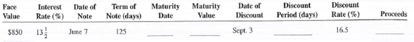 The following interest-bearing promissory notes were discounted at a bank by the payee before maturity. Use the ordinary interest method, 360 days, to calculate the missing information.   