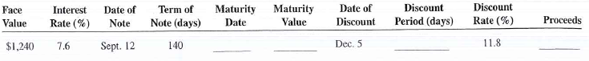 The following interest-bearing promissory notes were discounted at a bank by the payee before maturity. Use the ordinary interest method, 360 days, to calculate the missing information.