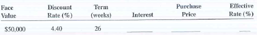 Calculate the interest, purchase price, and effective interest rate of the following Treasury bill (T bill ) purchases. Round effective interest rate to the nearest hundredth of a percen t.