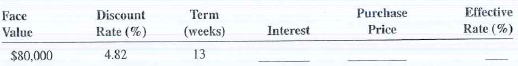 Calculate the interest, purchase price, and effective interest rate of the following Treasury bill (T bill ) purchases. Round effective interest rate to the nearest hundredth of a percen t.