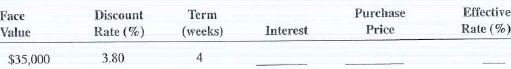 Calculate the interest, purchase price, and effective interest rate of the following Treasury bill (T bill ) purchases. Round effective interest rate to the nearest hundredth of a percen t.   