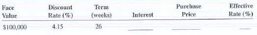 Calculate the interest, purchase price, and effective interest rate of the following Treasury bill (T bill ) purchases. Round effective interest rate to the nearest hundredth of a percen t.   