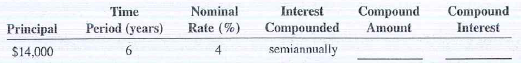 Using Table 11-1, calculate the compound amount and compound interest for the following investments.