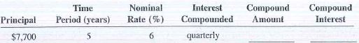 Using Table 11-1, calculate the compound amount and compound interest for the following investments.