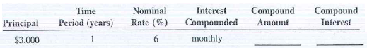Using Table 11-1, calculate the compound amount and compound interest for the following investments.