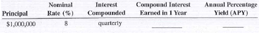 For the following investments, compute the amount of compound interest earned in 1 year and the annual percentage yield. Round APY to the nearest hundredth of a percent.