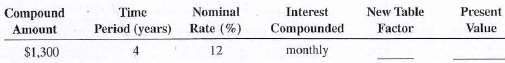 The following investments require table factors for periods beyond the table. Create the table factor and the present value for each.
