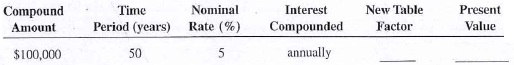 The following investments require table factors for periods beyond the table. Create the table factor and the present value for each.   