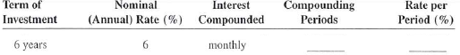 For the following investments, find the total number of compounding periods and the interest rate per period.    