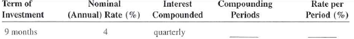 For the following investments, find the total number of compounding periods and the interest rate per period.   