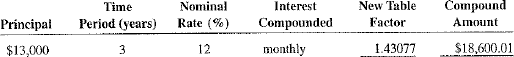 The following investments require table factors for periods beyond the table. Create the new table factor, rounded to five places, and calculate the compound amount for each.