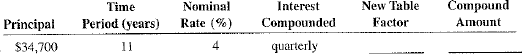 The following investments require table factors for periods beyond the table. Create the new table factor, rounded to five places, and calculate the compound amount for each.