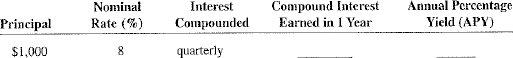 For the following investments, compute the amount of compound interest earned in 1 year and the annual percentage yield(APY).