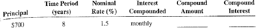 Solve the following exercises and word problems by using the compound Interest formula.