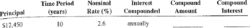 Solve the following exercises and word problems by using the compound Interest formula.