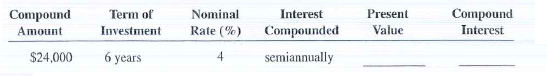 For the following investments, calculate the present value (principal) and the compound interest. Use Table 11-12. Round your answers to nearest cent.