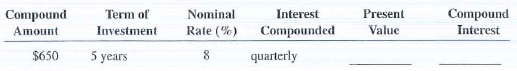 For the following investments, calculate the present value (principal) and the compound interest. Use Table 11-12. Round your answers to nearest cent.