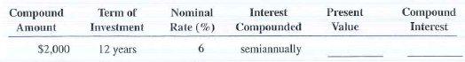 For the following investments, calculate the present value (principal) and the compound interest. Use Table 11-12. Round your answers to nearest cent.