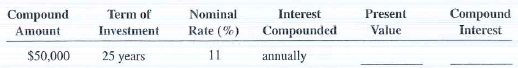 For the following investments, calculate the present value (principal) and the compound interest. Use Table 11-12. Round your answers to nearest cent.
