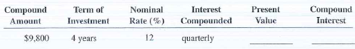 For the following investments, calculate the present value (principal) and the compound interest. Use Table 11-12. Round your answers to nearest cent.