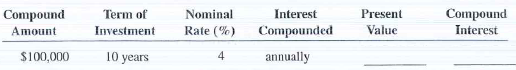 For the following investments, calculate the present value (principal) and the compound interest. Use Table 11-12. Round your answers to nearest cent.