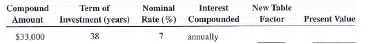 The following investments require table factors for periods beyond the table. Create the new table factor rounded to five places and calculate the present value for each.
