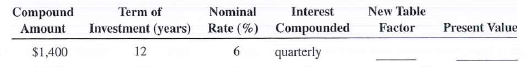 The following investments require table factors for periods beyond the table. Create the new table factor rounded to five places and calculate the present value for each.