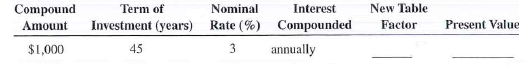 The following investments require table factors for periods beyond the table. Create the new table factor rounded to five places and calculate the present value for each.