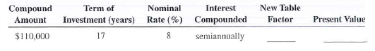 The following investments require table factors for periods beyond the table. Create the new table factor rounded to five places and calculate the present value for each.